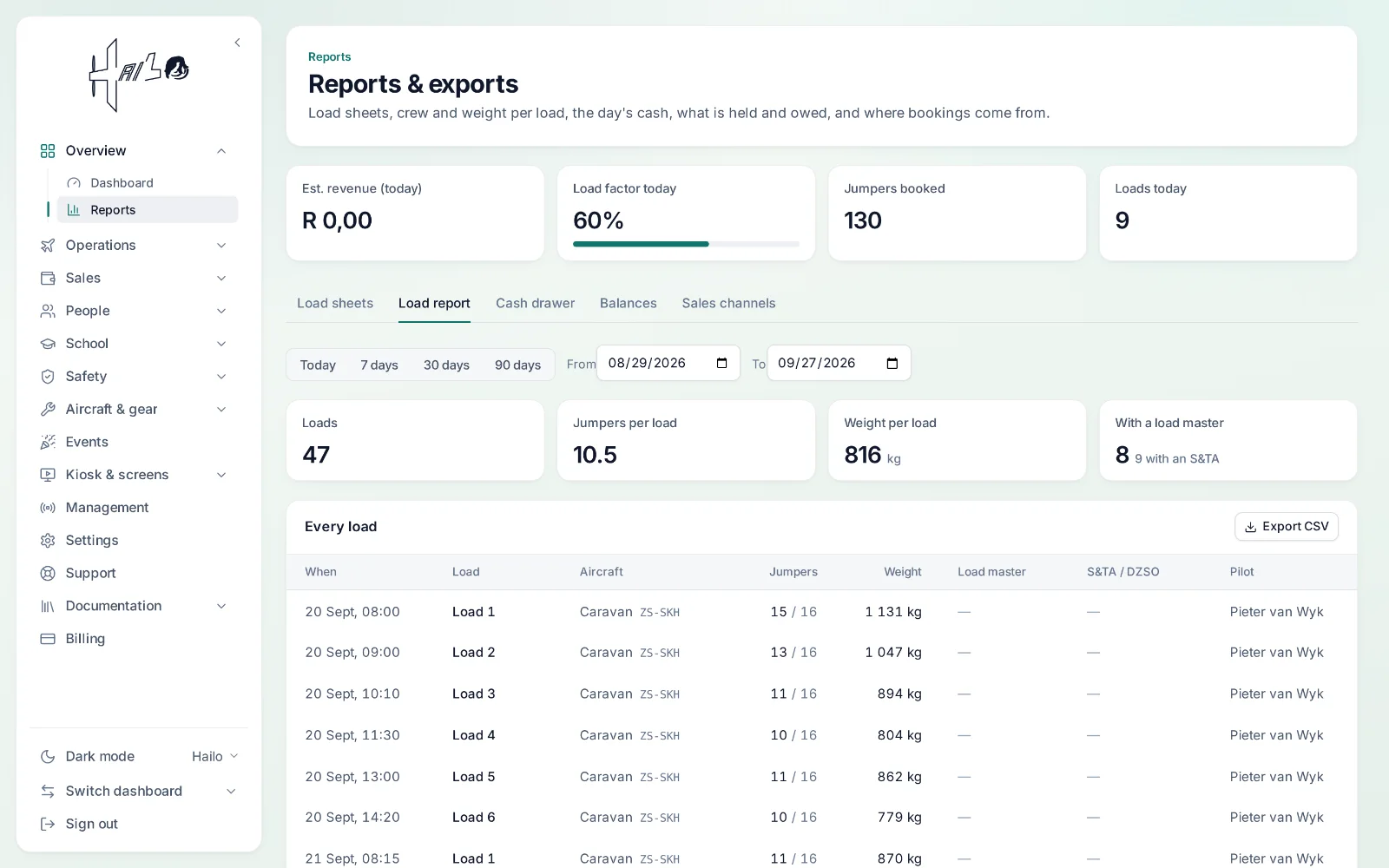 Hailo — the load report